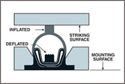 inflatabale gaskets